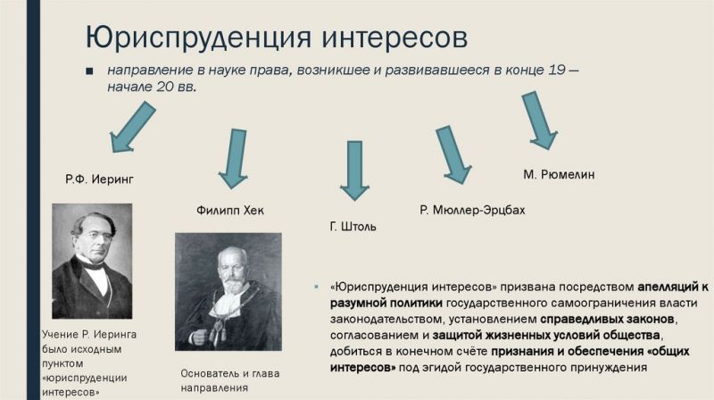 Какие иски подают в арбитражный суд: основные