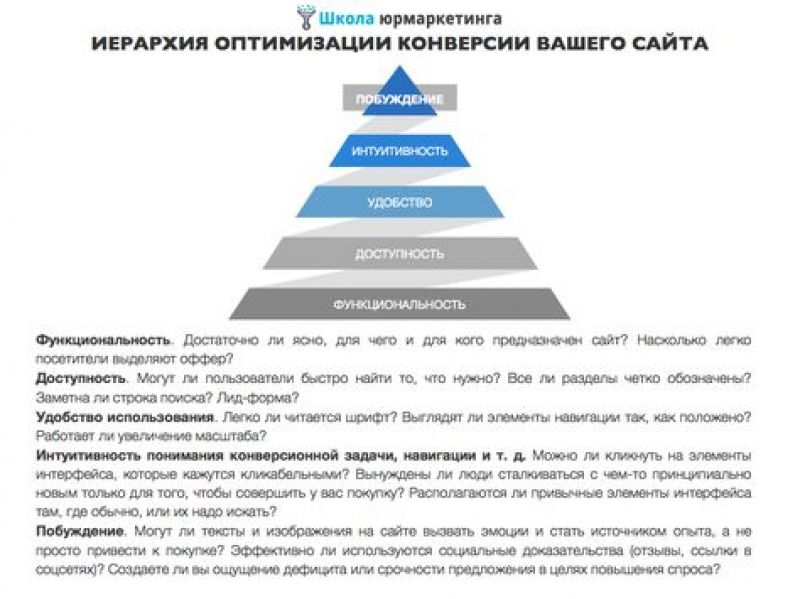 Как подать заявление на учителя - Подробное руководство